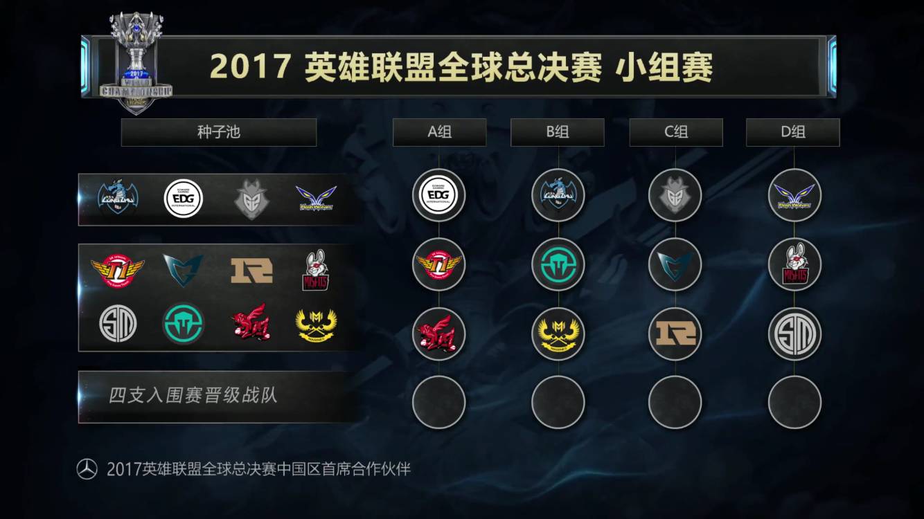 GamerLegion 成功晋级 IEM Dallas 2025 赛季季后赛，战胜了 G2